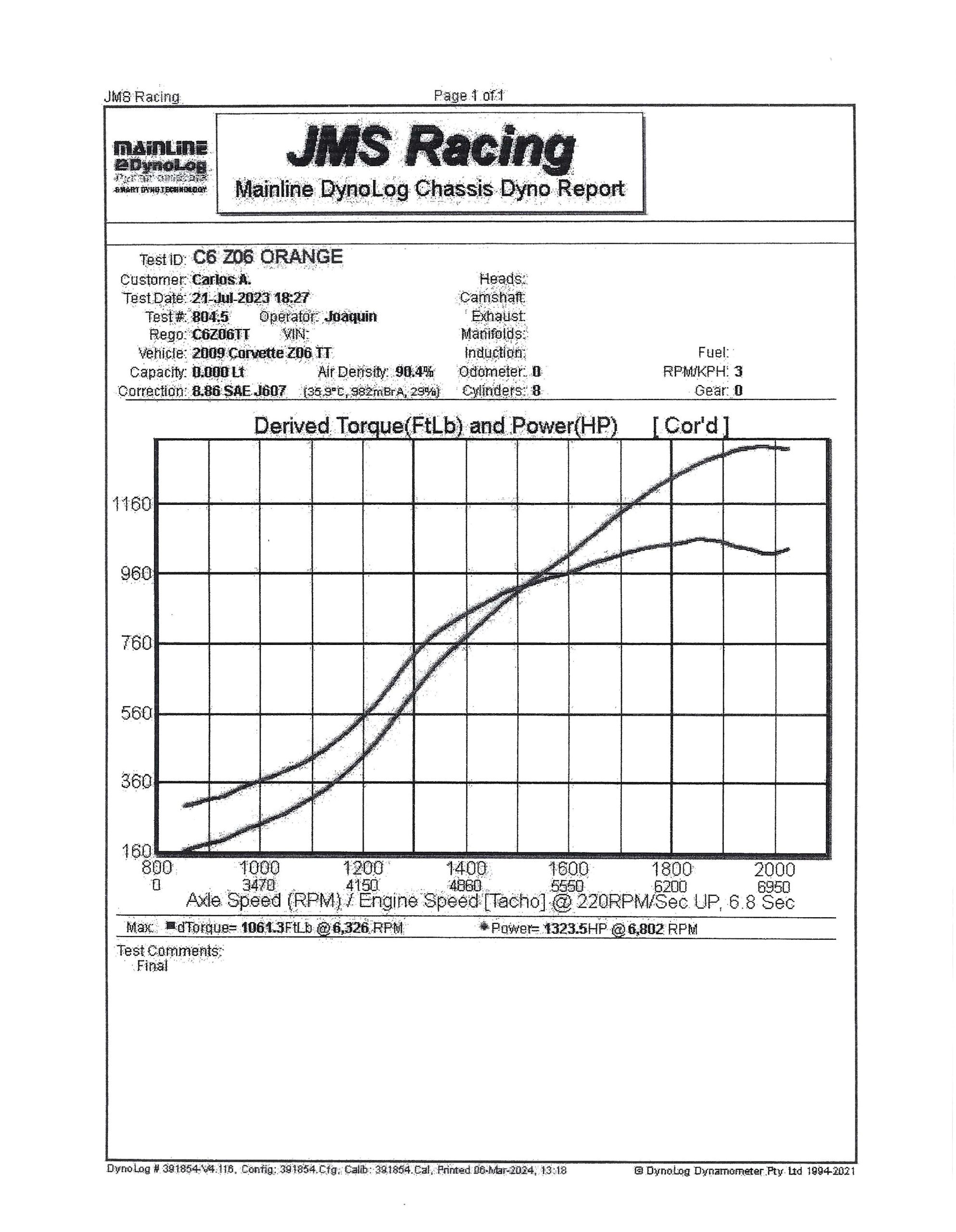 2007 Chevrolet Corvette Z06 Twin Turbo