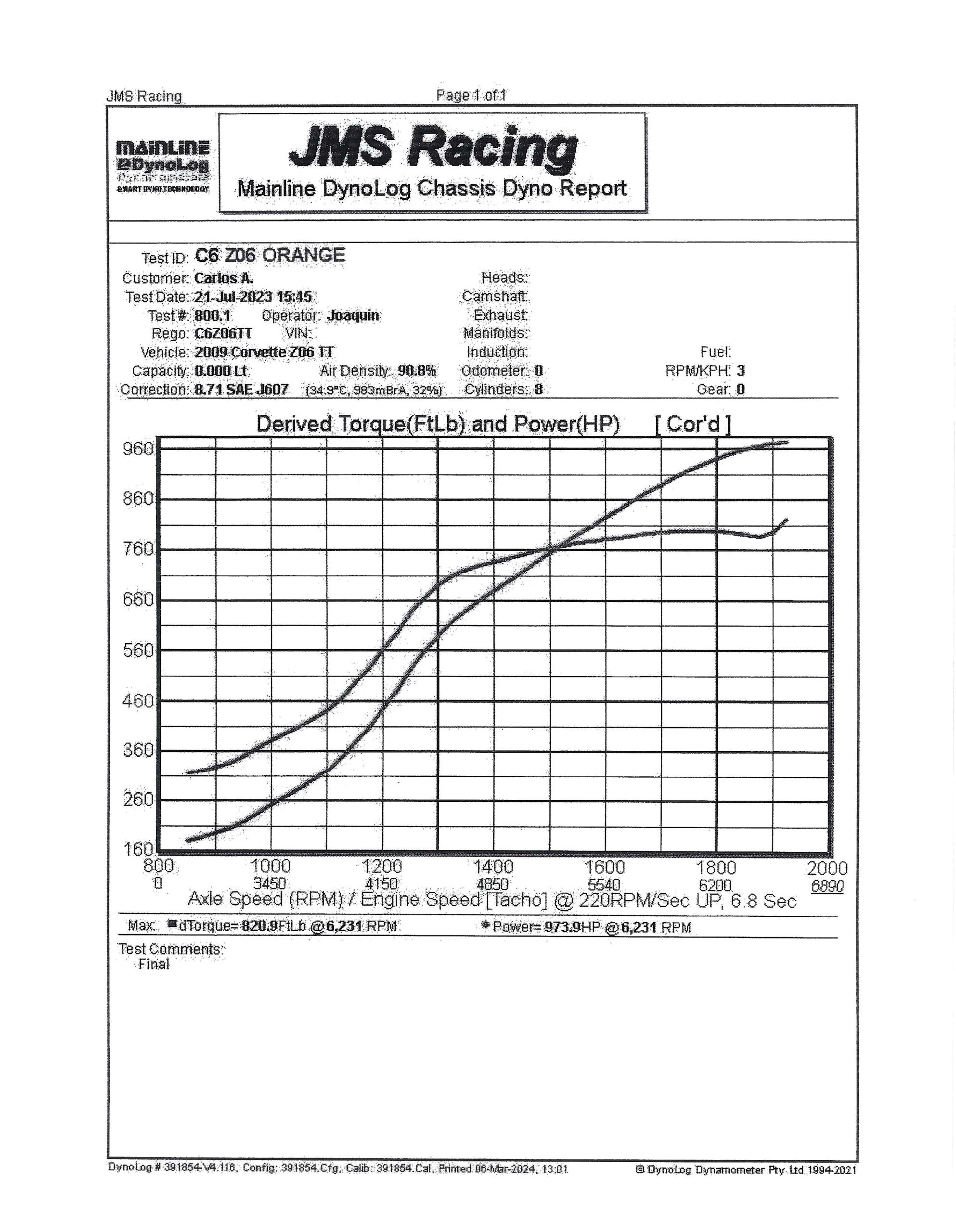 2007 Chevrolet Corvette Z06 Twin Turbo