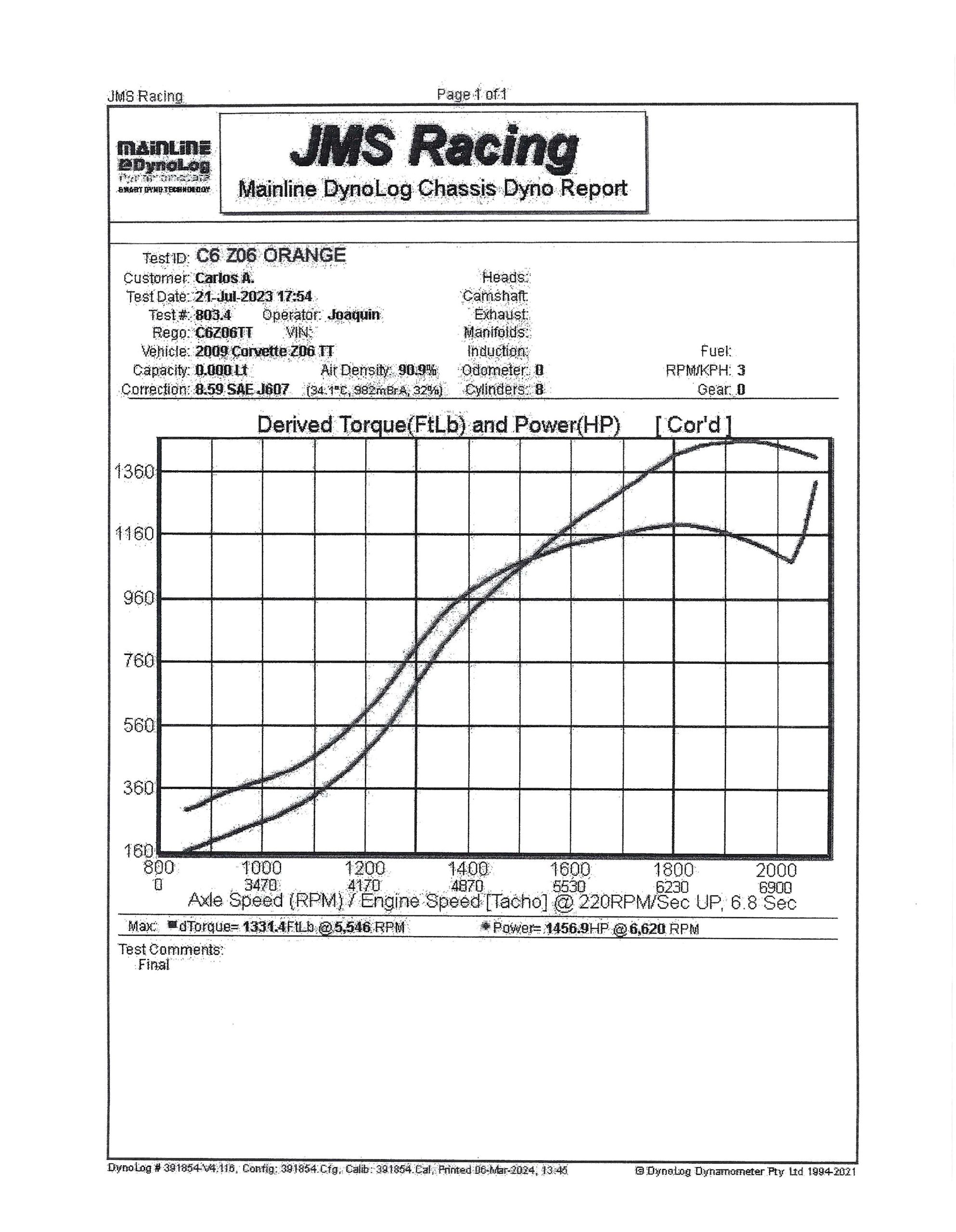 2007 Chevrolet Corvette Z06 Twin Turbo